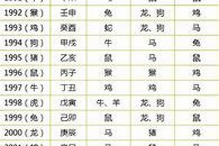 城头土命什么意思本人1998年端午节生人12.00出生