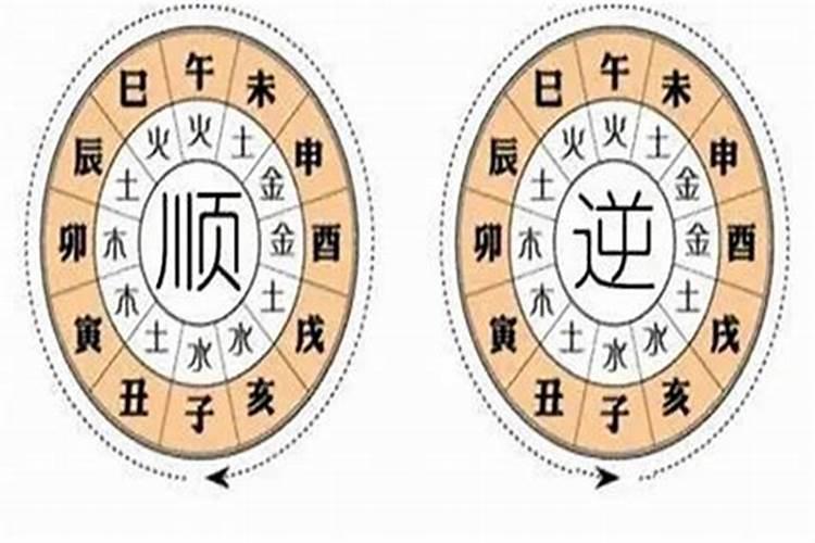 如何查大运流年哪年结婚