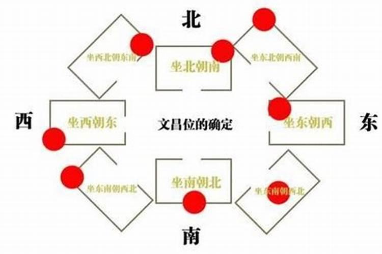 孩子房间的文昌位怎么？