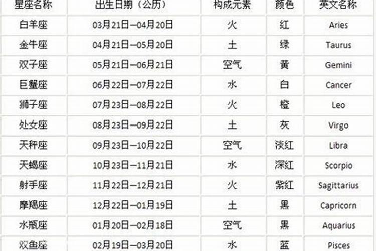 帮我查查农历1968年十月初一子时生人的八字