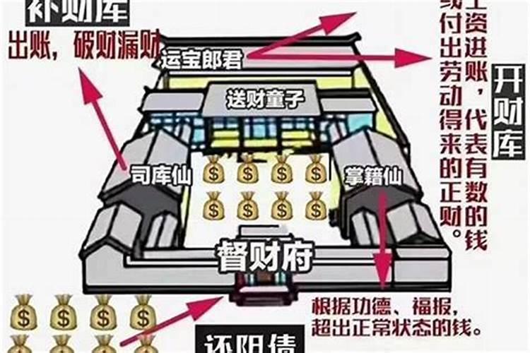 从风水角度来说,正月适宜装修吗？或者说过了正月初几适宜装修!