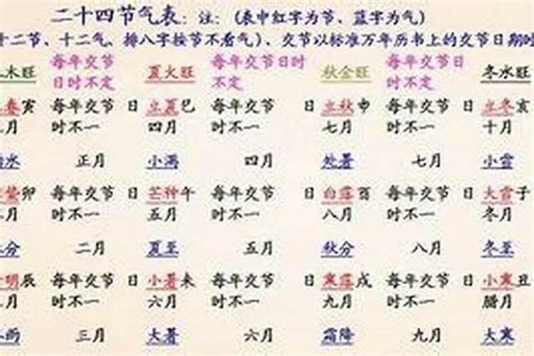 百度上生辰八字算命是真的吗