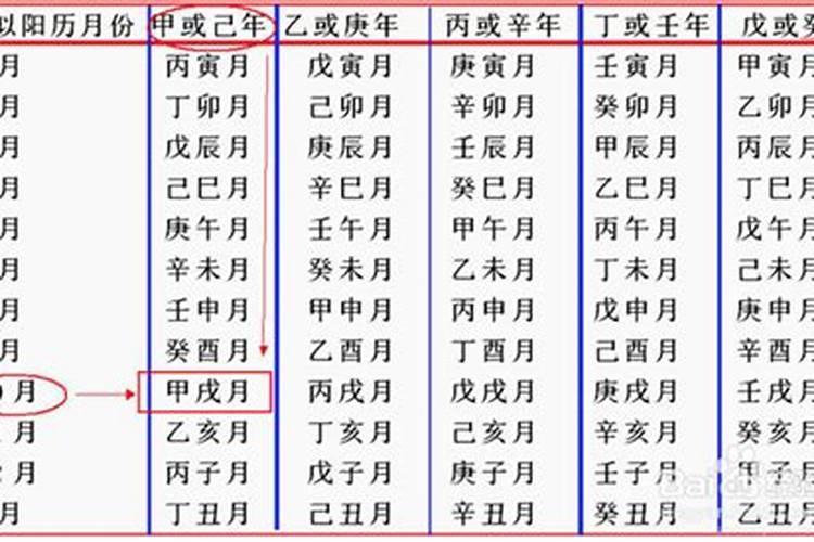 生辰八字计算方法