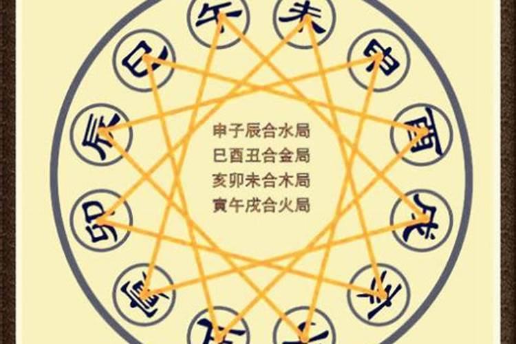 八字命盘,八字命盘里的五行是什么意思