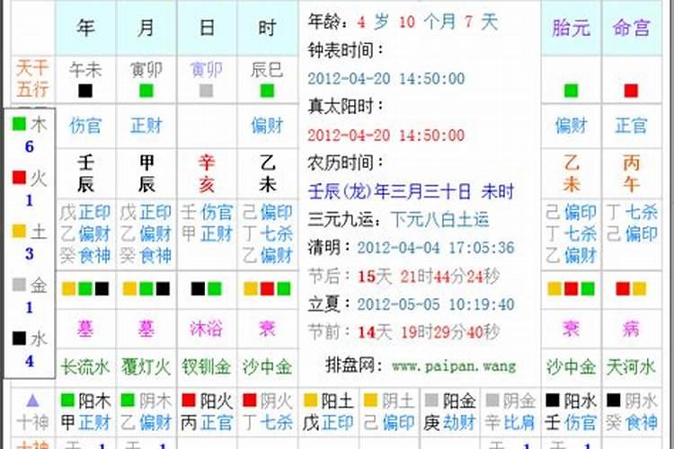 2013年阴历五月初五十一点十二分出生的男孩儿,命运如何？