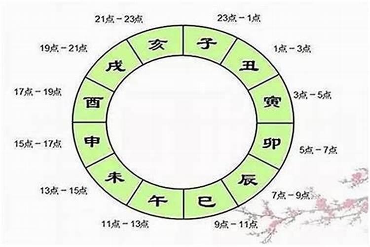 生辰八字怎么看正缘 正缘出现的征兆？