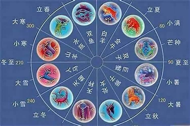 星座看婚姻准不准,星座姻缘准吗