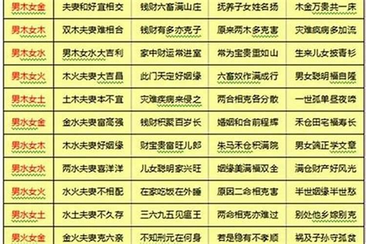 怎么算是八字不合 八字不合指哪里不合