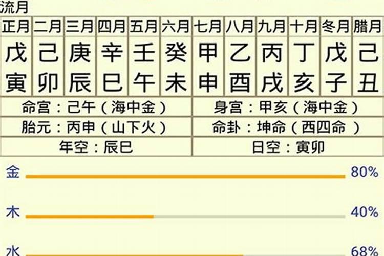 八字终身详批一生精准 什么是八字算命？