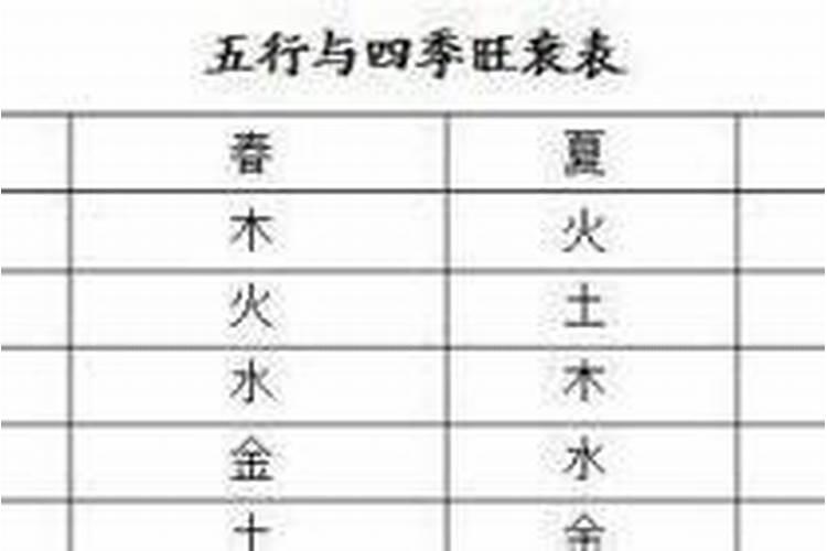 真正免费八字终身详批 八字算命是哪八字