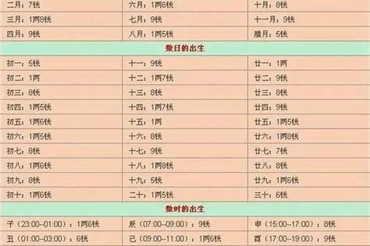 八字预测的地支藏元中,是否本气用的最多,中气和余气可以不用吗