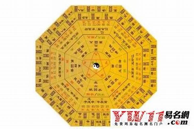 周易生辰八字起名字？