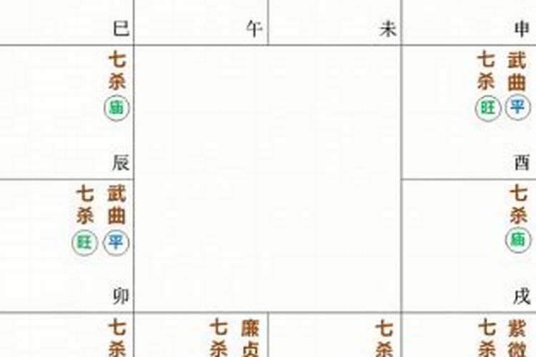 女事业宫七杀突破壬子是什么意思？