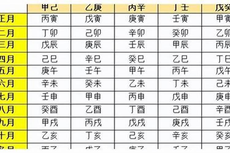 本命年前一年为什么特别不顺 前一年不顺的话本命年会转运吗？