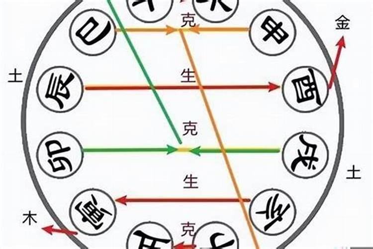2025年犯大耗的属相