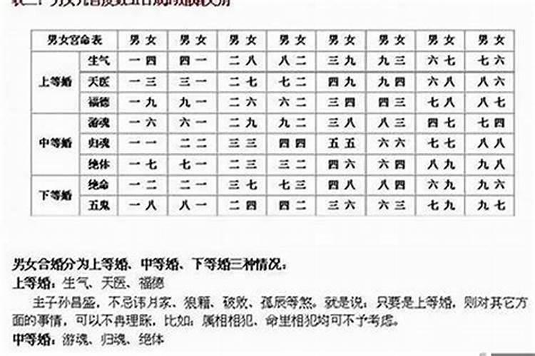 算命的为什么都要生辰八字？