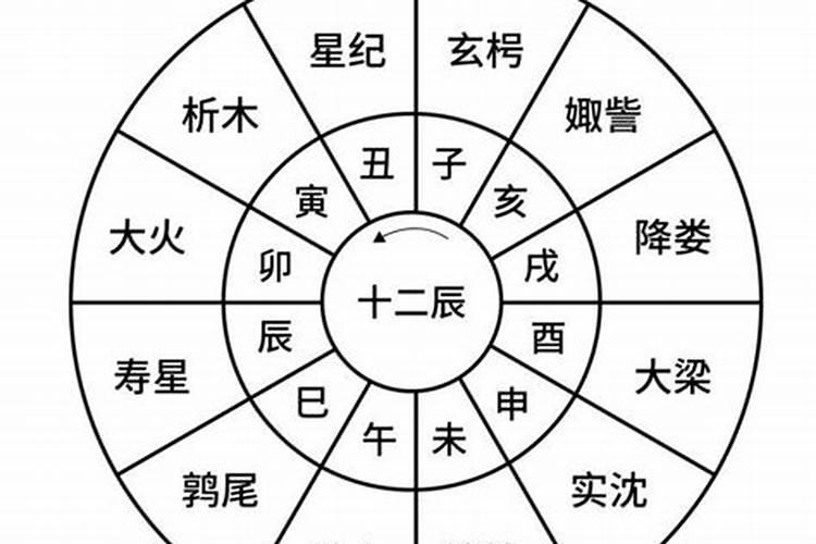 梦见发大水淹了车子的预兆