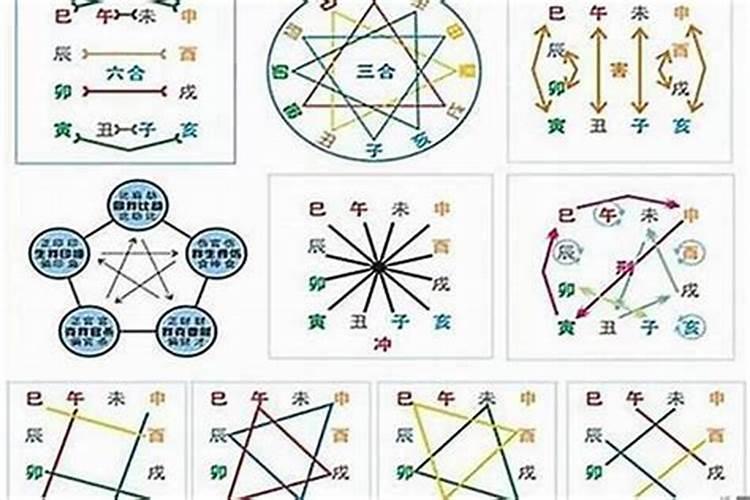 八字合婚不好 是不是婚姻真的不好？