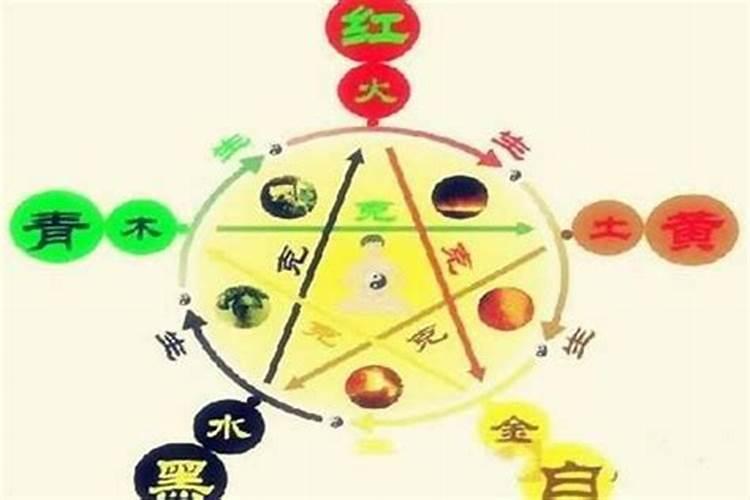 八字命局忌火喜水是什么意思