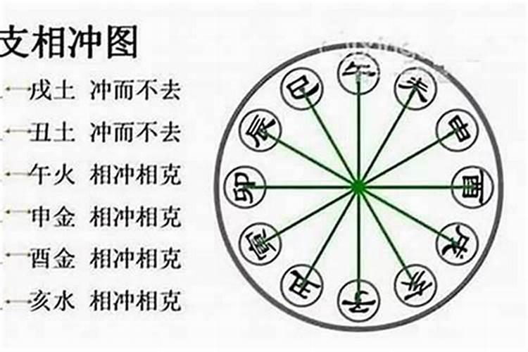 火命不能和什么命在一起 夫妻五行相克有哪些