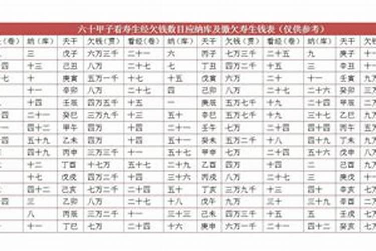 阴阳债怎么计算的？