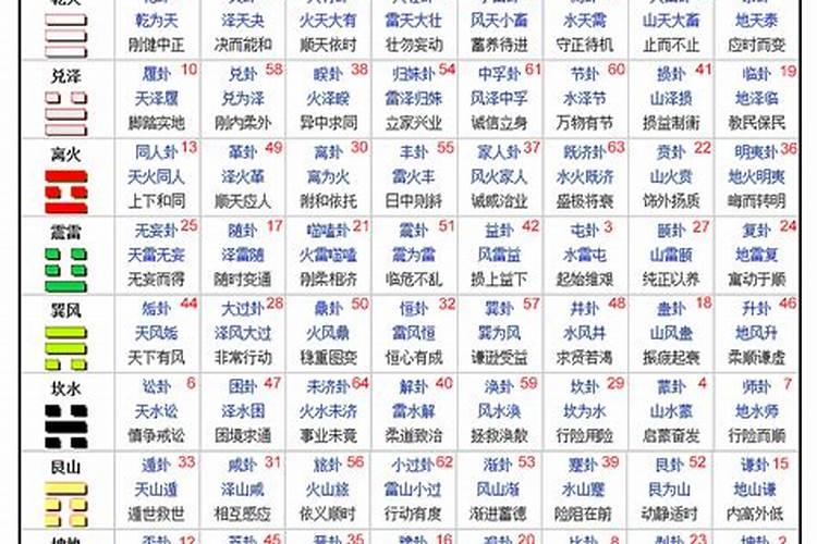 在线算命:易经怎么算卦