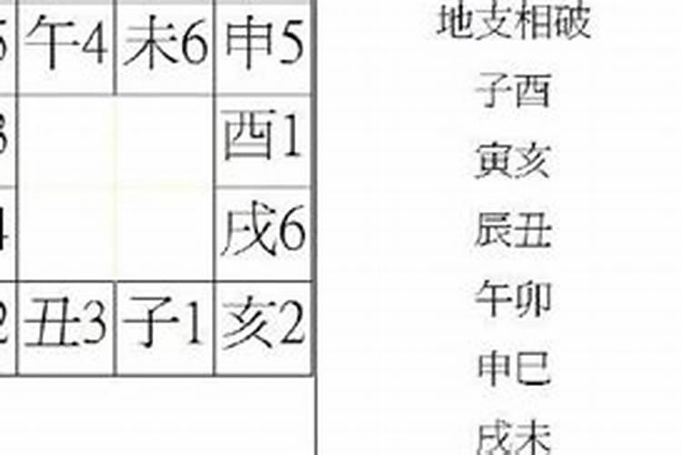 问问 乙丑 壬午 甲辰 戊辰 男命。八字好不好？