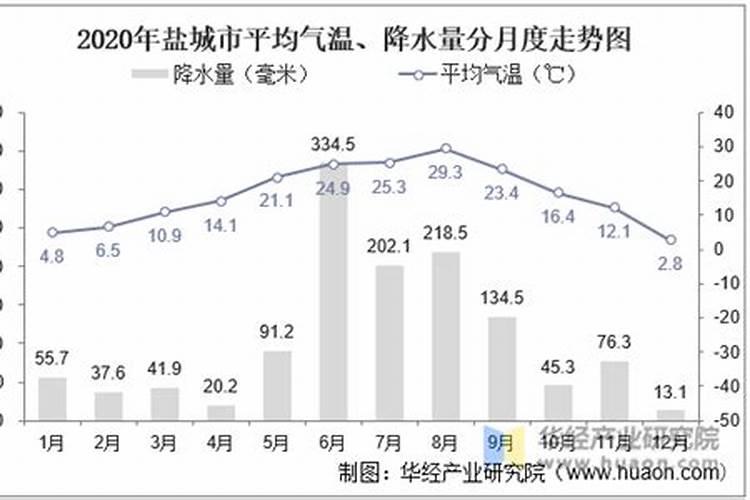 盐城冬至有哪些风俗