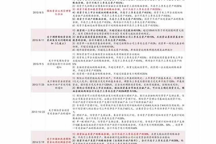 1993年农历5月7日、当年的阳历是几月几日？还有、是金牛座还是双子...