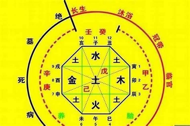 清明节祭拜时怎么拜