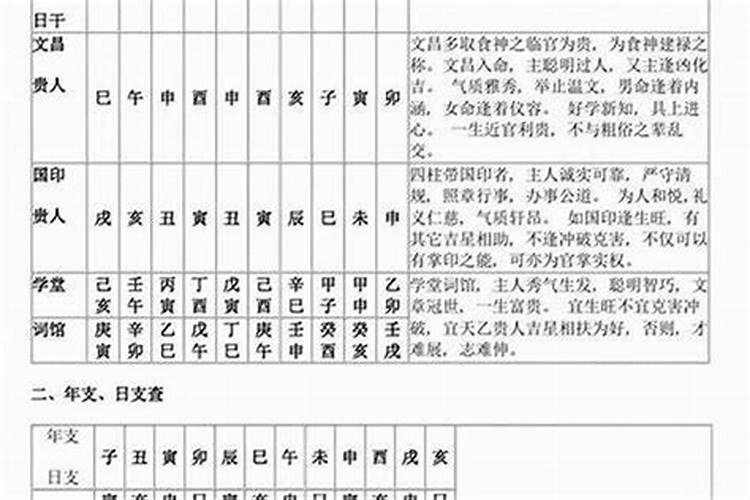 一篇教会如何查自身的农历十二太岁神