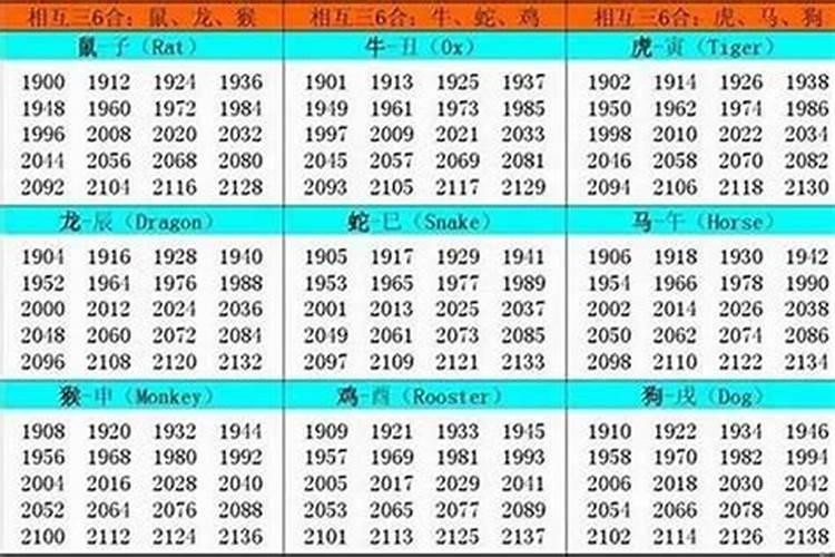 2025属虎人全年12个月运势