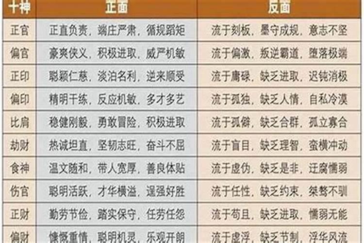 四个食神女命为什么罕见