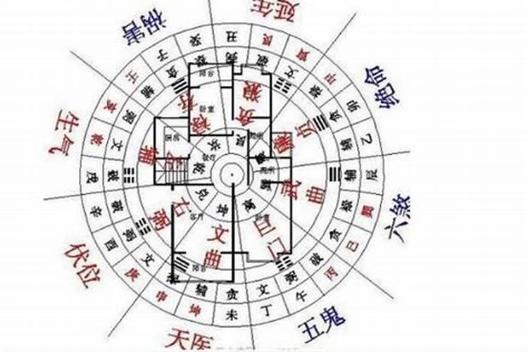 学业有成的八字有什么特征？