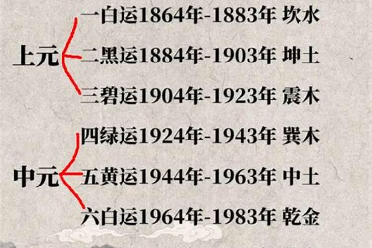 二月初二可以上坟吗？
