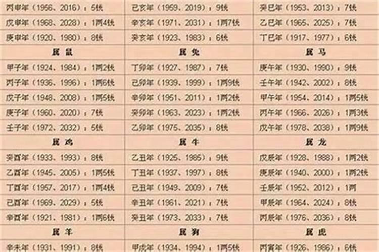 八月十五去扫墓好不好？