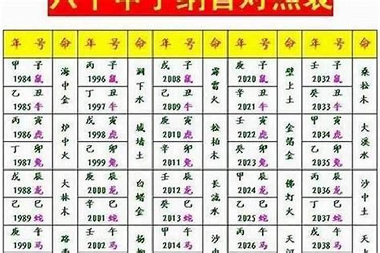 狗男猪女婚姻相配吗
