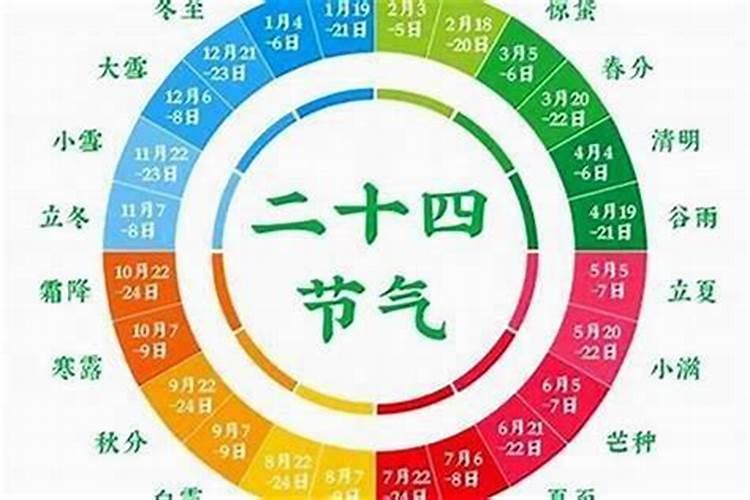 八字算命中常有这样的批语:通月气,通月令,通运,通怎样,不通又怎样之...