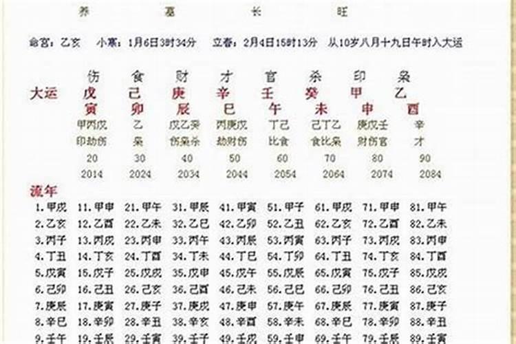 如何看八字缺什么