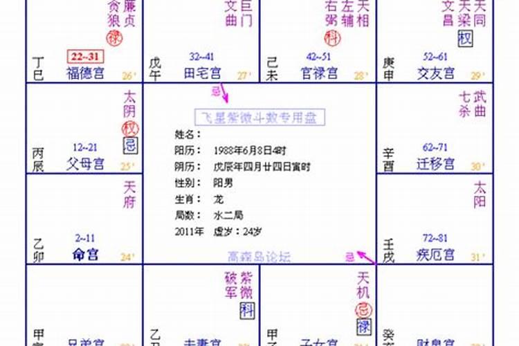 房子装修应该注意哪些风水问题