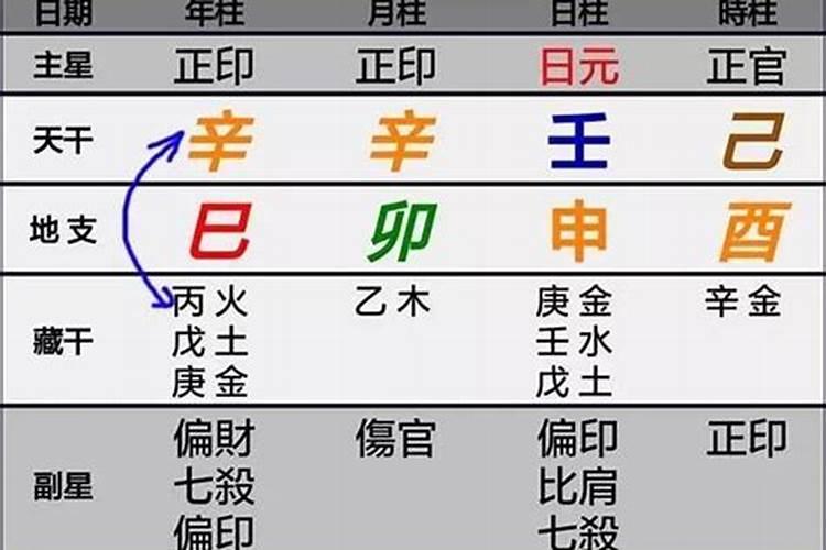 男:1982.1.15(农历十二月二十一) 女:1983.2.14(农历正月初二) 2013年...