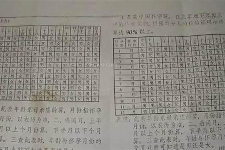 热门在线合婚姻八字算命 男女八字子女要相配同步？