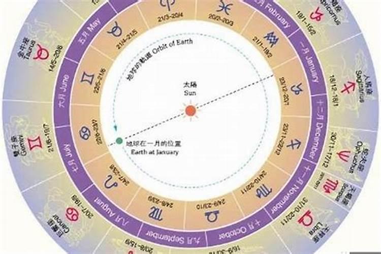 盲派命理准确断结婚流年,盲派命理界是怎么断婚期的？