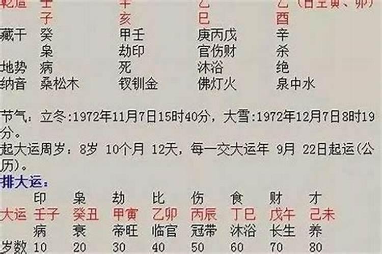 右眼皮跳什么预兆？