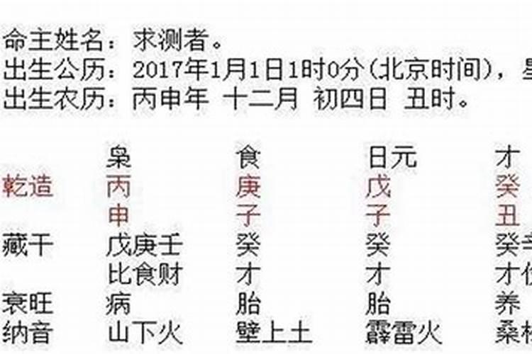 八字合婚是什么意思 相生相合婚可成？