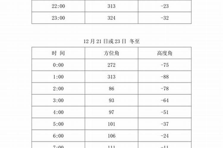 太阳视运动过程