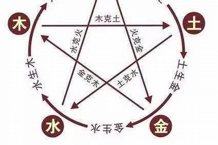 生辰八字看婚姻远近 怎么从八字看婚姻