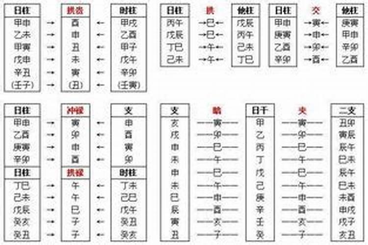 八字不合的人在一起会怎么样 有解决方案吗？
