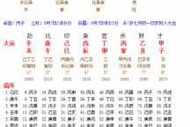 文昌帝君是谁的化身