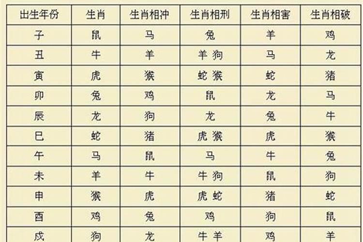93年属鸡的属相婚配表,93年属鸡的女生属相婚配表